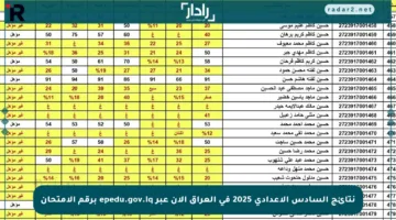نتائج السادس الإعدادي 2025 في العراق الآن عبر epedu.gov.iq برقم الامتحان